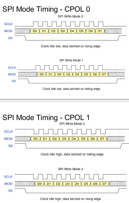 7. Tương lai và tiềm năng phát triển của SPI